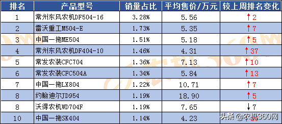 雷沃404拖拉机参数图片