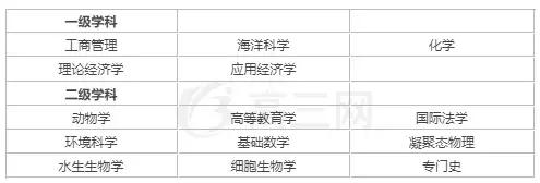 华侨大学在厦门尴尬,厦门有哪些大学(可我劝你留下……) 华侨大学在厦门尴尬,厦门有哪些大学(可我劝你留下……)