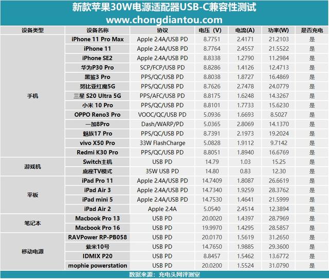 usb音箱没有声音，usb音箱没有声音怎么办（苹果30W充电器新旧两款对比评测）