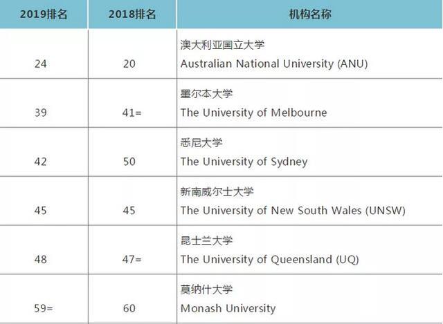 布里斯班大学有哪几所，澳大利亚最适合你的大学