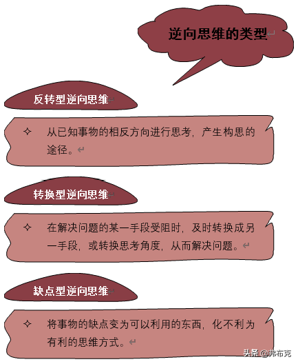 创新思维的三个要素，创新思维训练超星尔雅答案（10种创新思维提升你的创新力）