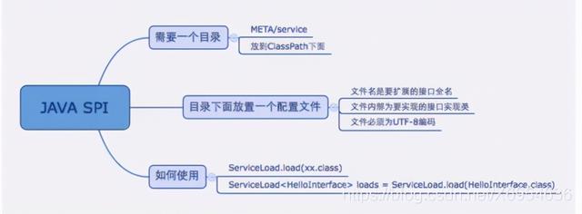 rpc是什么意思，rpc服务器不可用是什么意思（让我带你弄明白什么是RPC）