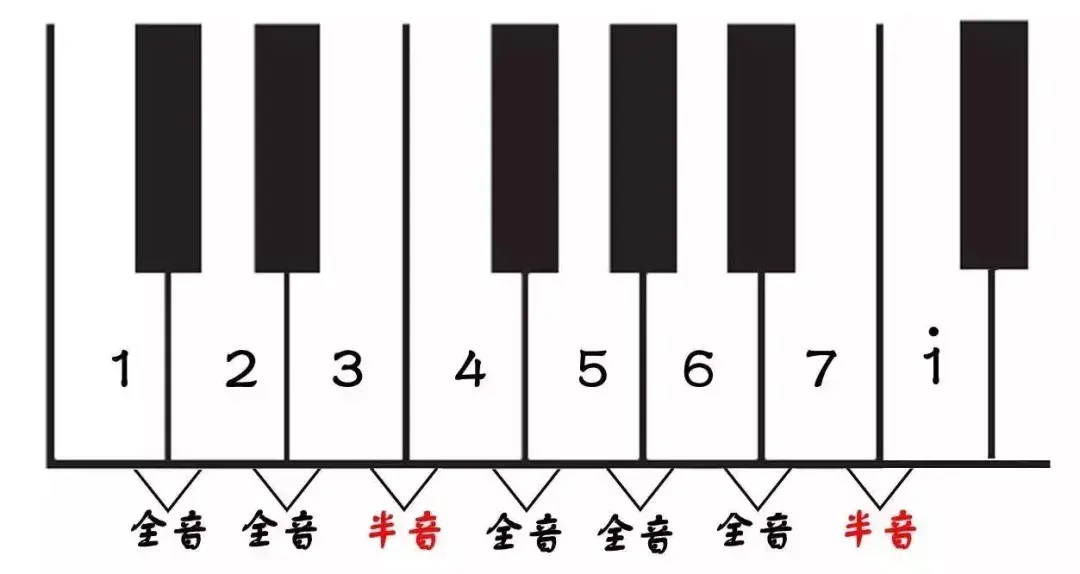 f和弦怎么按(f和弦指法)插图(1)