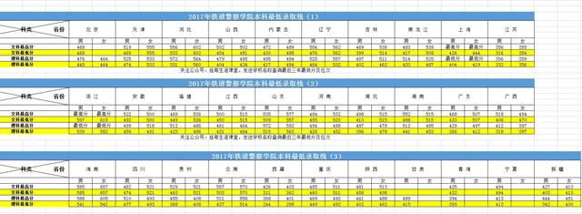 铁道警察学院在哪个城市，郑州铁道警察学院在哪个区（铁道警察学院报考条件、流程、就业及2017-2019本科、专科录取线）