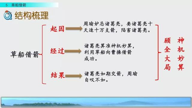 妒忌的忌是什么意思，部编版五年级下册第5课《草船借箭》图文讲解+知识点梳理