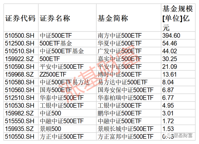 場(chǎng)外基金贖回幾天能到賬，場(chǎng)外基金贖回幾天能到賬戶(hù)？