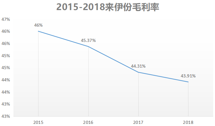 上海来伊份（从上海滩一个夫妻店）