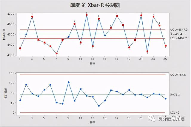 标准差计算公式，能力分析中如何估计标准差03-组间/组