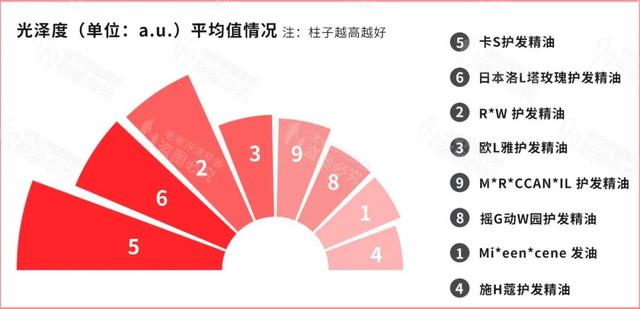 精油抹头发上有什么好处，精油抹头发上有什么好处和作用（原来用过精油的头发长这样）