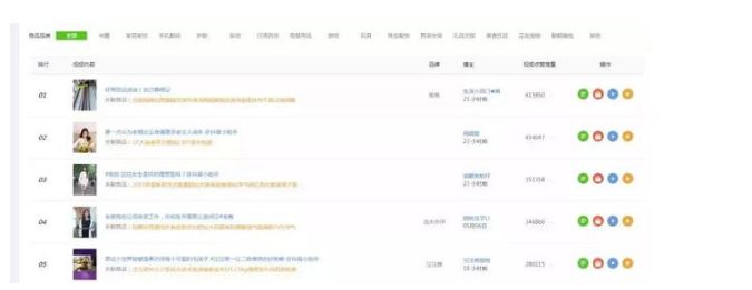 抖音数据分析软件(短视频数据分析工具)