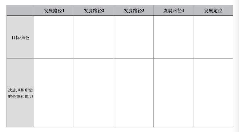 发展路径什么意思（如何设定与调整发展路径）