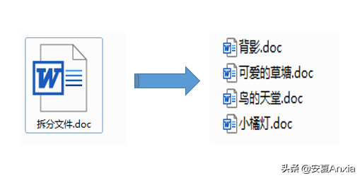 怎样将两个word文档合并成一个，多个word文档如何快速合并成一个文档（Word文档-合并与拆分）