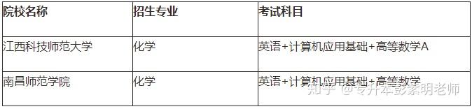 江西专升本需要考些什么科目，江西专升本考试科目有哪些（21年需要怎么备考）