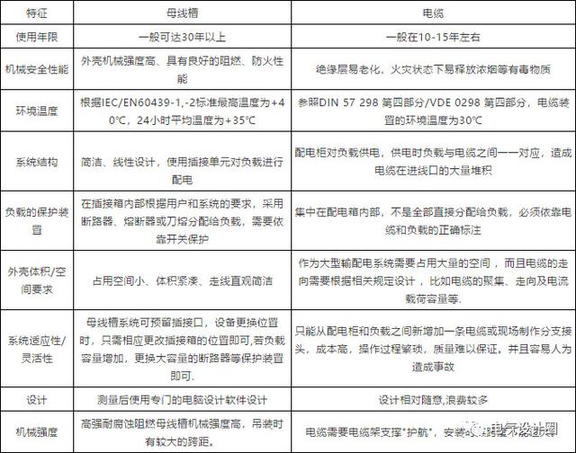 常见的低压母线槽尺寸规格有哪些，低压母线槽电阻不低于多少（低压母线槽和电缆的性能比较）