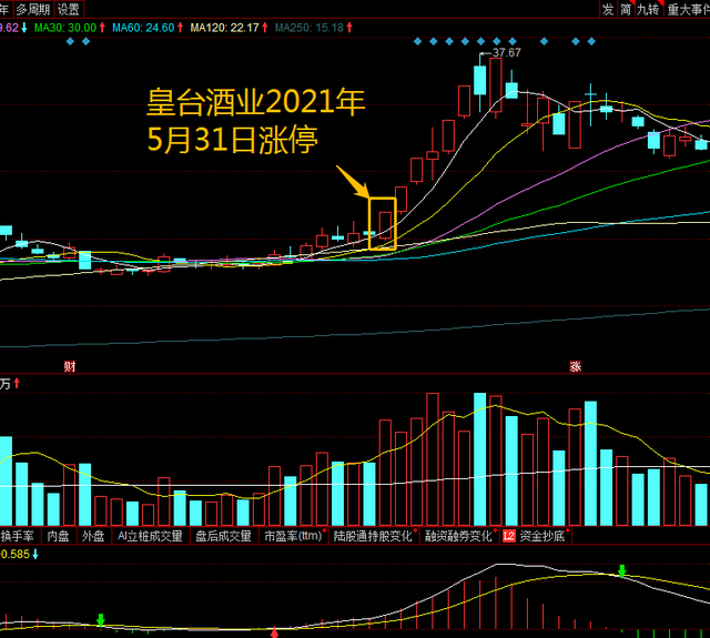 股票尾盘买入技巧，尾盘选股技巧有哪些（短线选股技巧之一尾盘买入法）