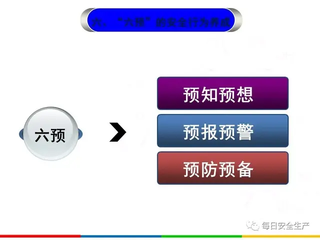 四不伤害的内容是什么，四不伤害是指什么（干货丨全员反“三违”）