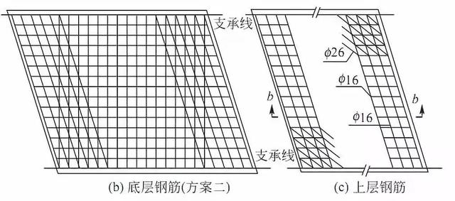 桥梁下部结构包括哪些部分（桥梁下部结构设计）