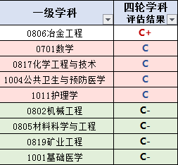 华北理工大学在哪，华北理工大学在哪个城市（每日一校——华北理工大学）