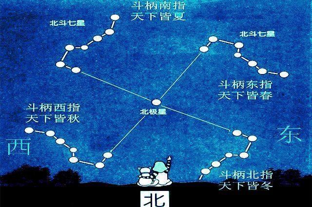 天地玄黄是不是成语，天地玄黄成语的意思是什么（天地玄黄。古人如何确认天空是黑色）