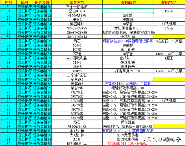 天龙八部3天龙幻境是什么，天龙八部天龙幻境牌子怎么来的（暗黑2宝日的传说战网新手攻略篇）
