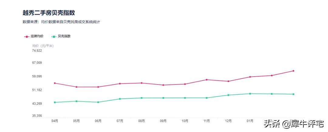 越秀区明德实验学校（收藏）