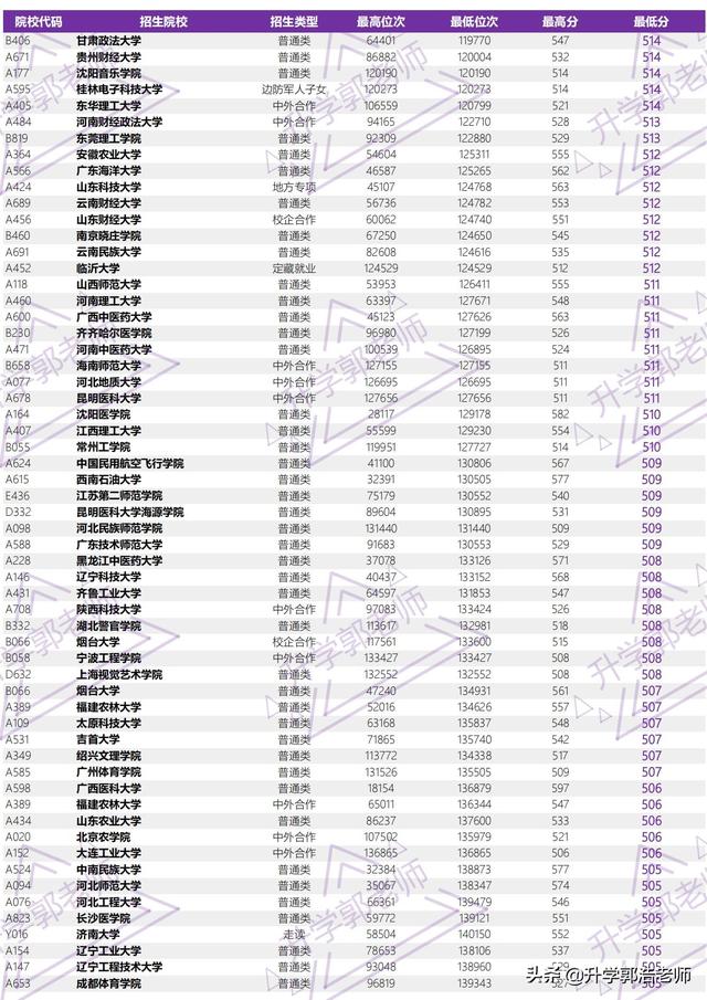 2021年山东高考录取分数线，山东2021年高考一分一段成绩公布（2021年山东省高考全国本科院校录取分汇总）