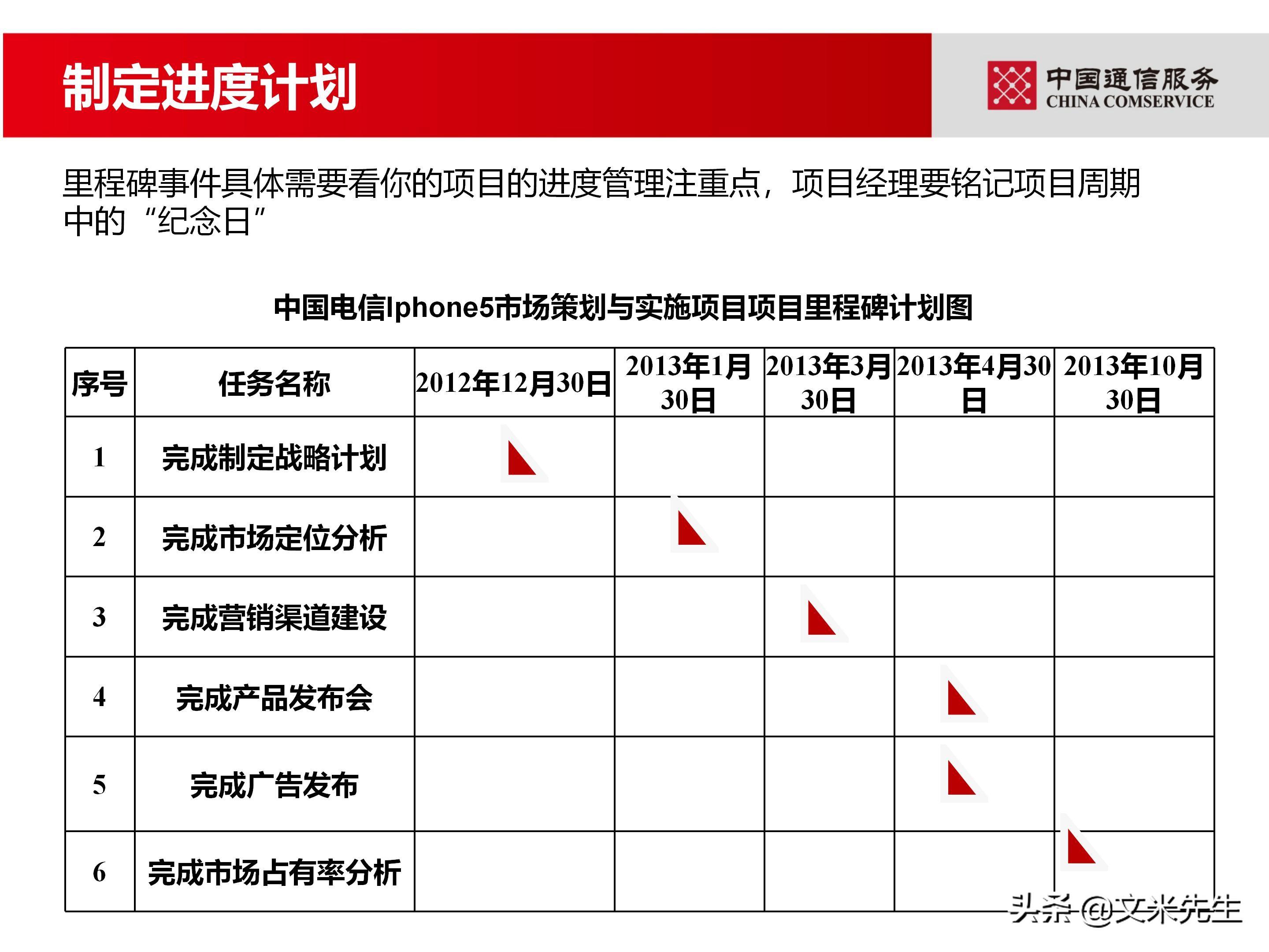 培训经理认证（国企项目管理如何培训）