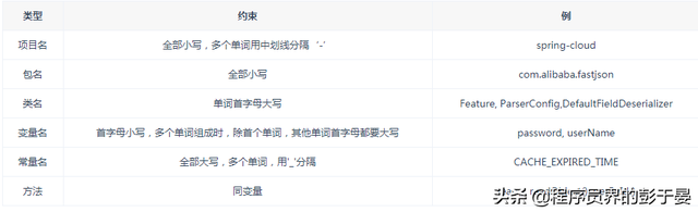 驼峰命名法介绍，小驼峰命名法和大驼峰命名法（史上最全的Java命名规范参考）