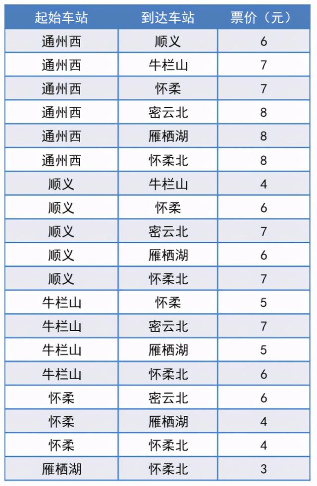 火车时刻表查询和票价，高铁动车时刻表及票价（最新票价+时刻表请查收）