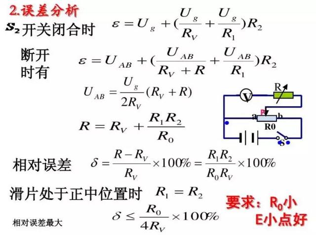 电压表的工作原理，电压表的工作原理图解（《电压表、电流表》原理）