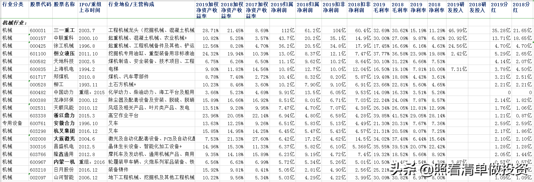 深圳公牛通讯（公牛集团2019年报分析）