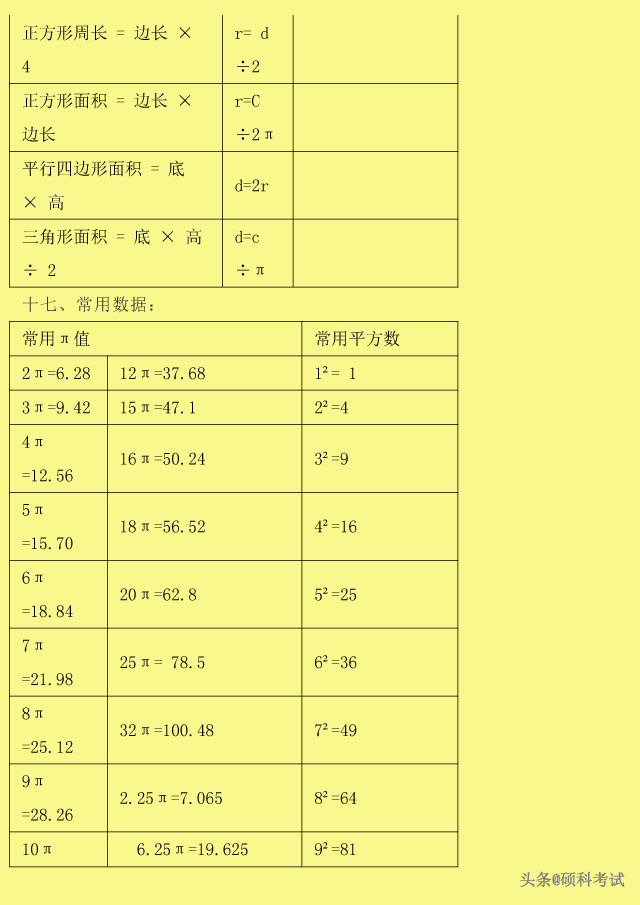 自然数都是整数对不对，整数和自然数的区别（<数的认识、运算、式与方程、图形等>）