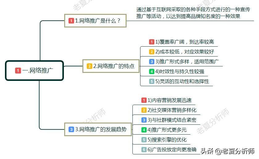 电商网络推广(平台推广方式有哪些)