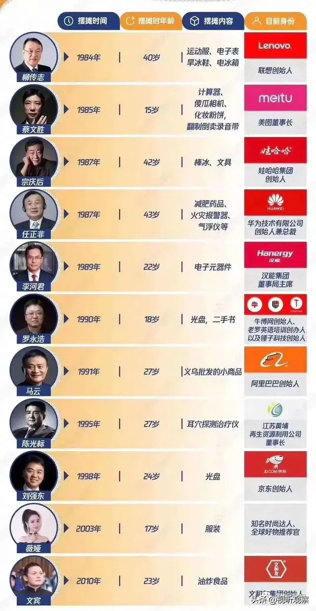 地摊直播怎么带货，地摊直播怎么带货赚钱？