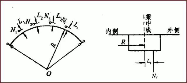 几种支座类型简图（你想要的桥梁支座设计图解都在这儿了）