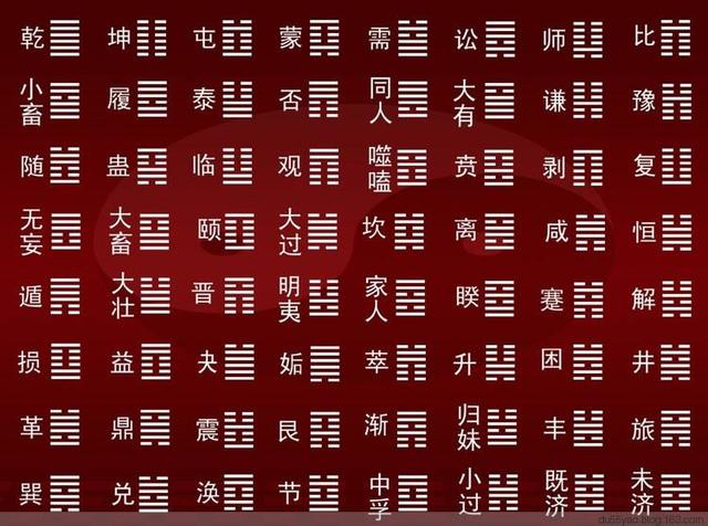 如何用周易算卦，生辰八字算命免费测试（用最简单的方法教会你占卜）