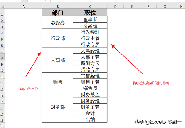 组织架构图如何制作，怎么做出高大上的组织架构图（5分钟就能制作组织架构图）