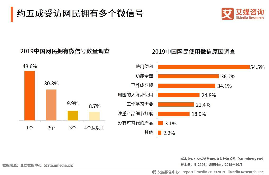 微信多开代码(运行两个微信)