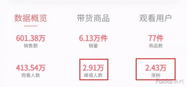 直播带货视频怎么引流到直播间，直播带货视频怎么引流到直播间呢？