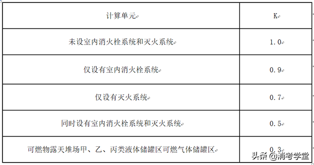 灭火器维修期限是多少，灭火器维修期限是多少年（灭火器报废、维修年限到底是几年）