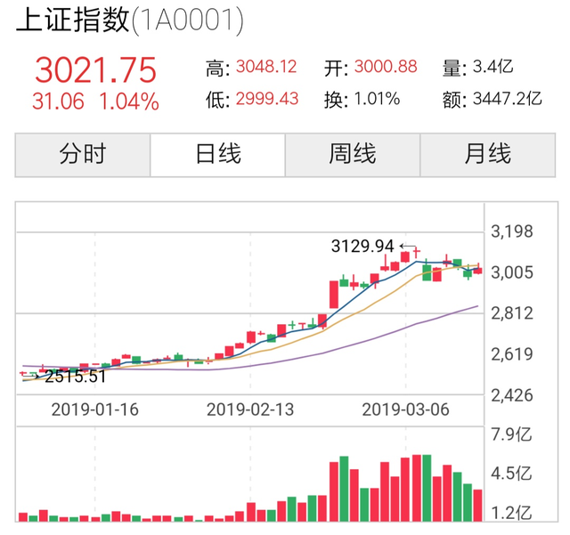 基金份额全部卖出收益怎么取消定投，基金份额全部卖出收益怎么取消定投业务？