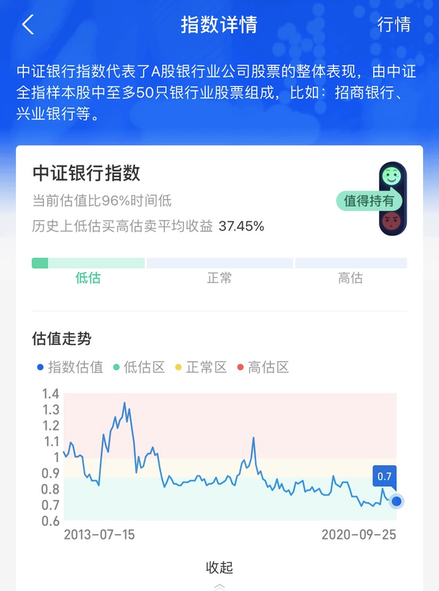 支付寶基金可以隨時贖回嗎，支付寶基金可以隨時贖回嗎知乎？