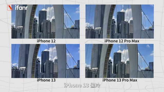 iphone13屏幕刷新率（首发评测：变强了，还更亲民了）