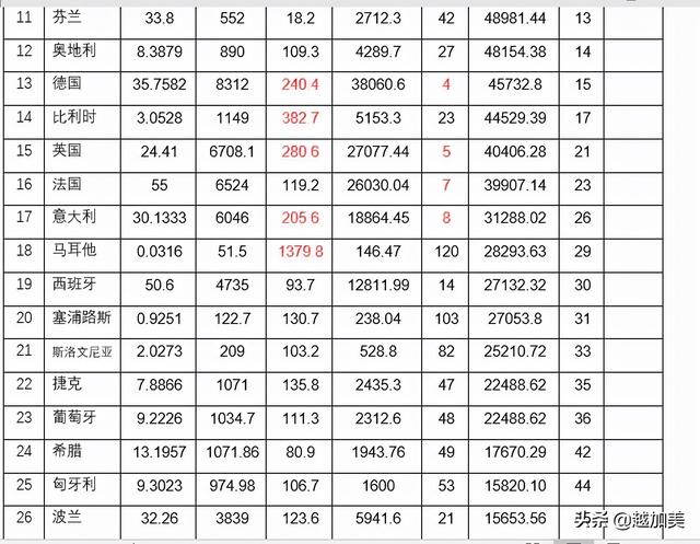 世界上的国家有哪些，世界上有哪些国家（全球32个发达国家的简况及分析结论）