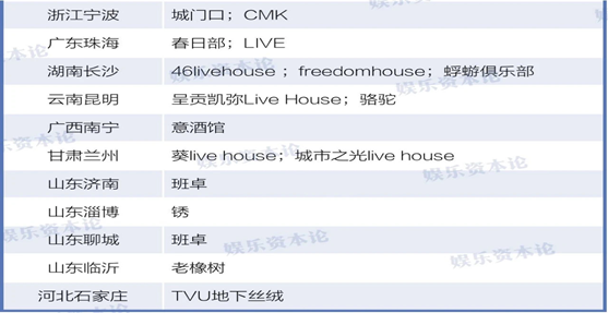 live的中文，live中文是什么意思（Livehouse到底有多上头）