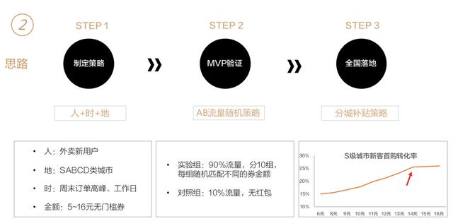 美团外卖到底怎么运营，美团外卖渠道运营技巧