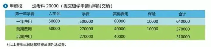 赴日留学（日本留学途径合集）