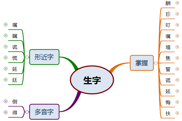 延读音及解释，延的组词（部编版五年级语文《猎人海力布》思维导图）