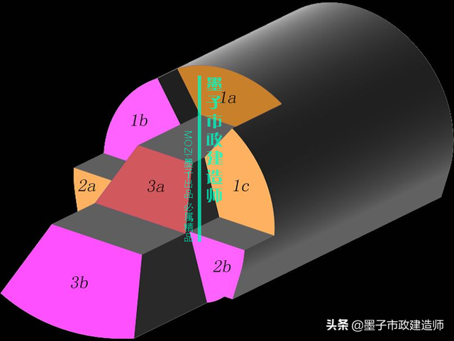 浅埋暗挖法与掘进方式，2K313031喷锚暗挖法的掘进方式选择·2020年二建市政精讲课程
