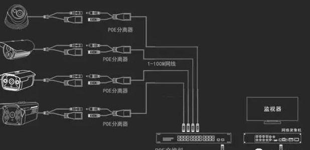 监控安装poe供电，PoE监控系统的4种连接方式